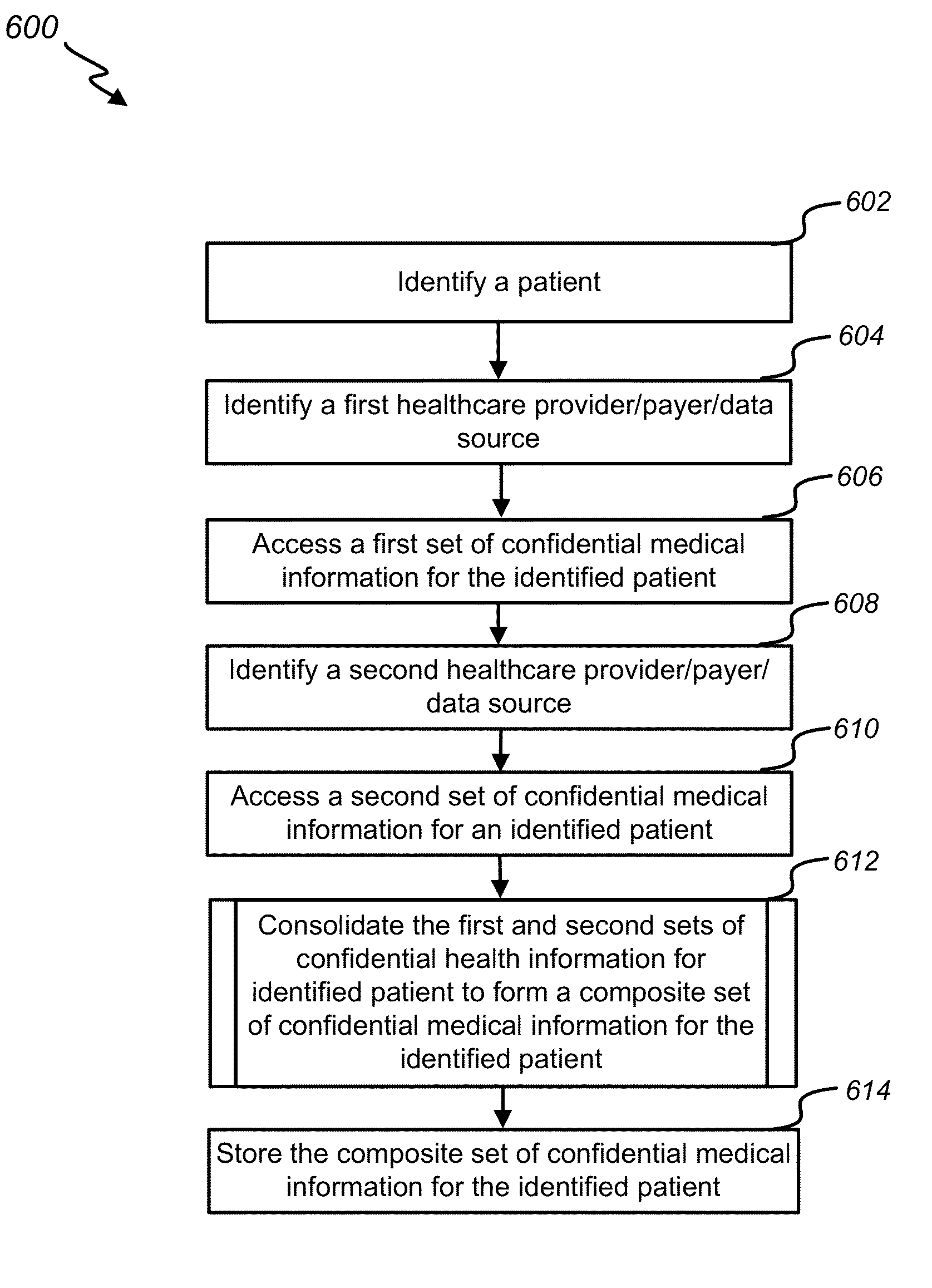 Healthcare assurance system