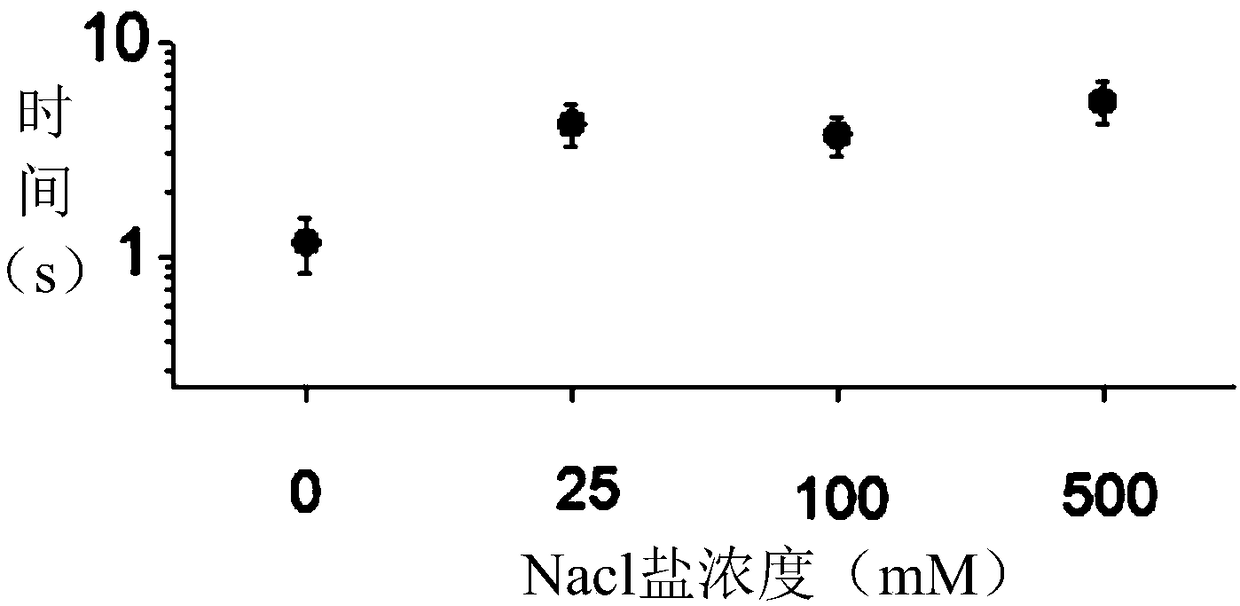 Fluorescence correlation spectrum detection method