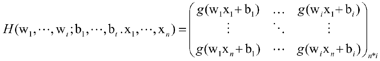 Data prediction method based on FEEMD decomposition time sequence