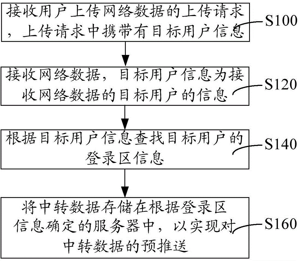 Information pushing method, device and system, as well as information access device