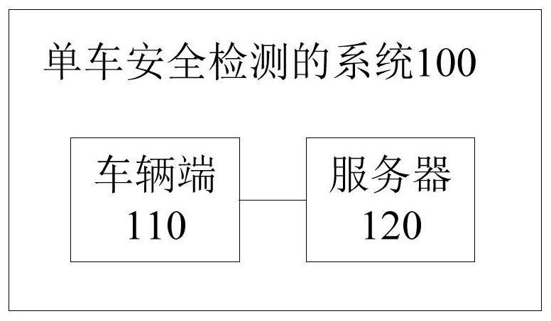 Bicycle safety detection system, method and device