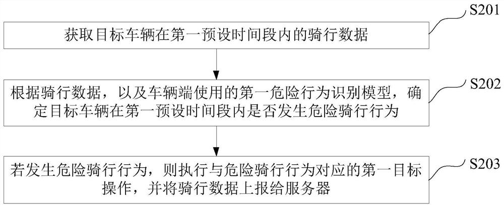 Bicycle safety detection system, method and device