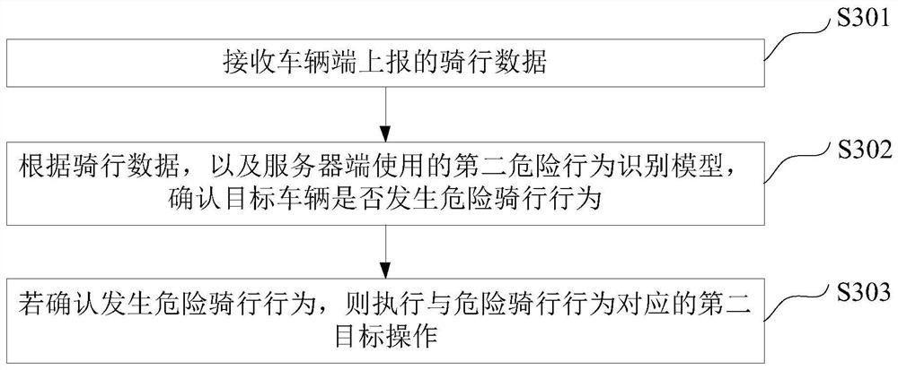 Bicycle safety detection system, method and device