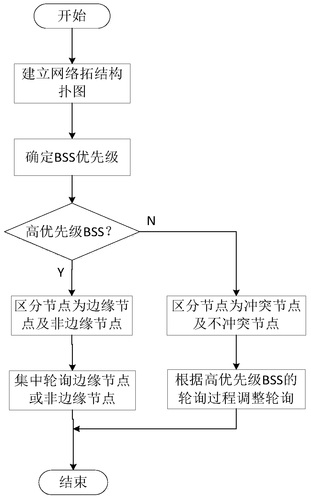 Improved Method of MAC Protocol in Distributed Antenna System Based on IEEE 802.11