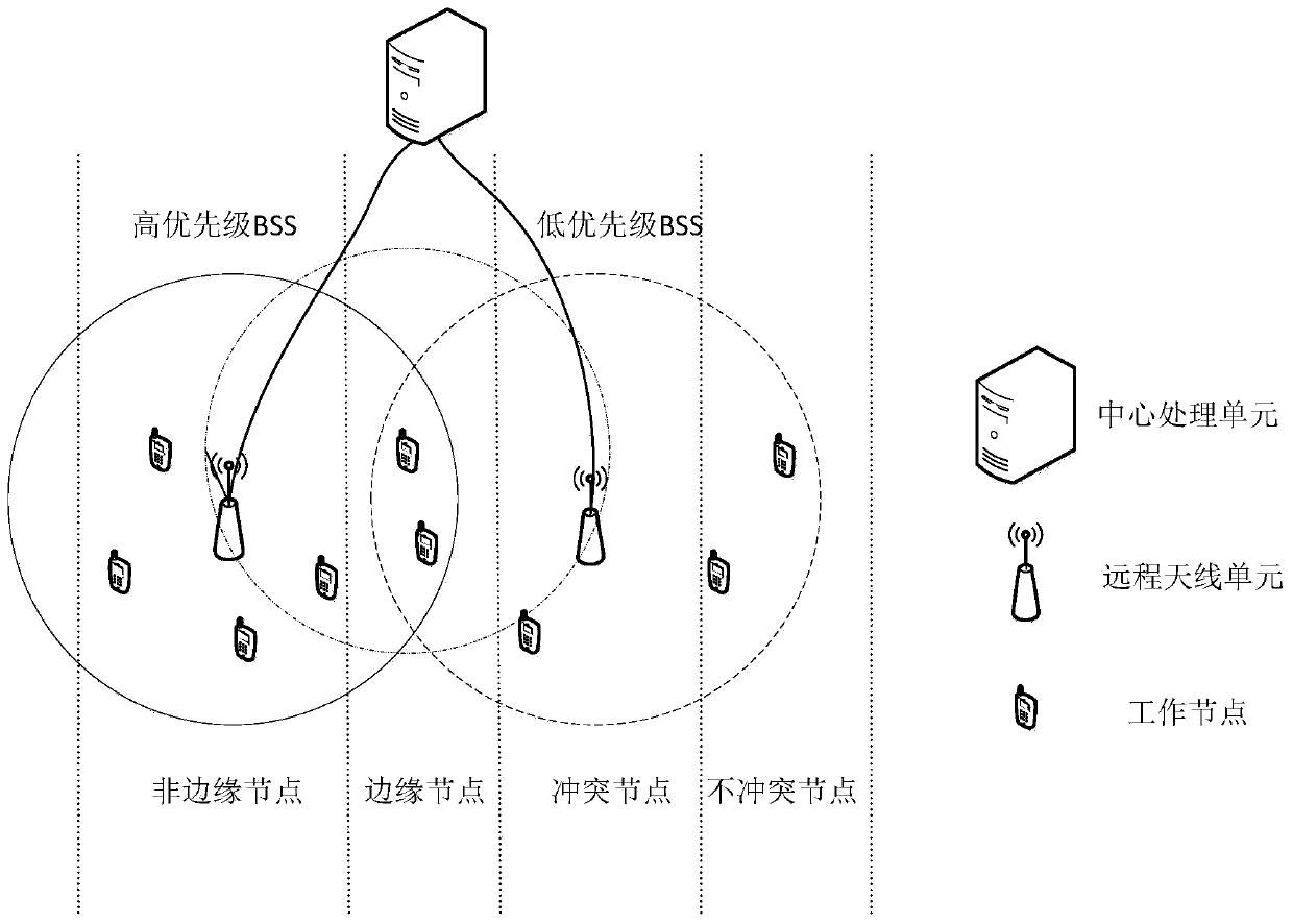 Improved Method of MAC Protocol in Distributed Antenna System Based on IEEE 802.11