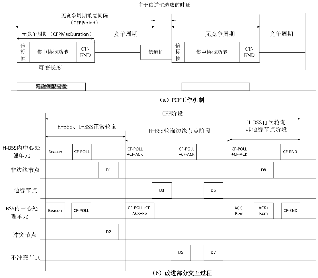 Improved Method of MAC Protocol in Distributed Antenna System Based on IEEE 802.11