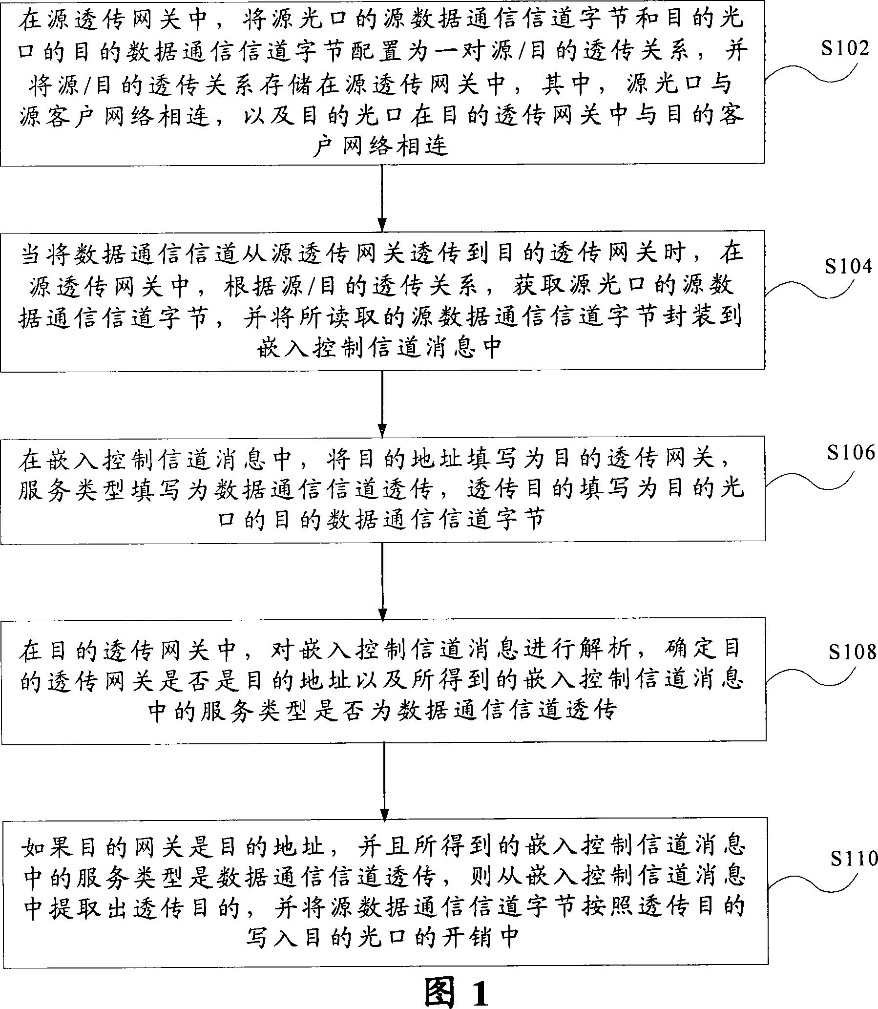 Embedded control channel based data communication channel transmitting method and apparatus