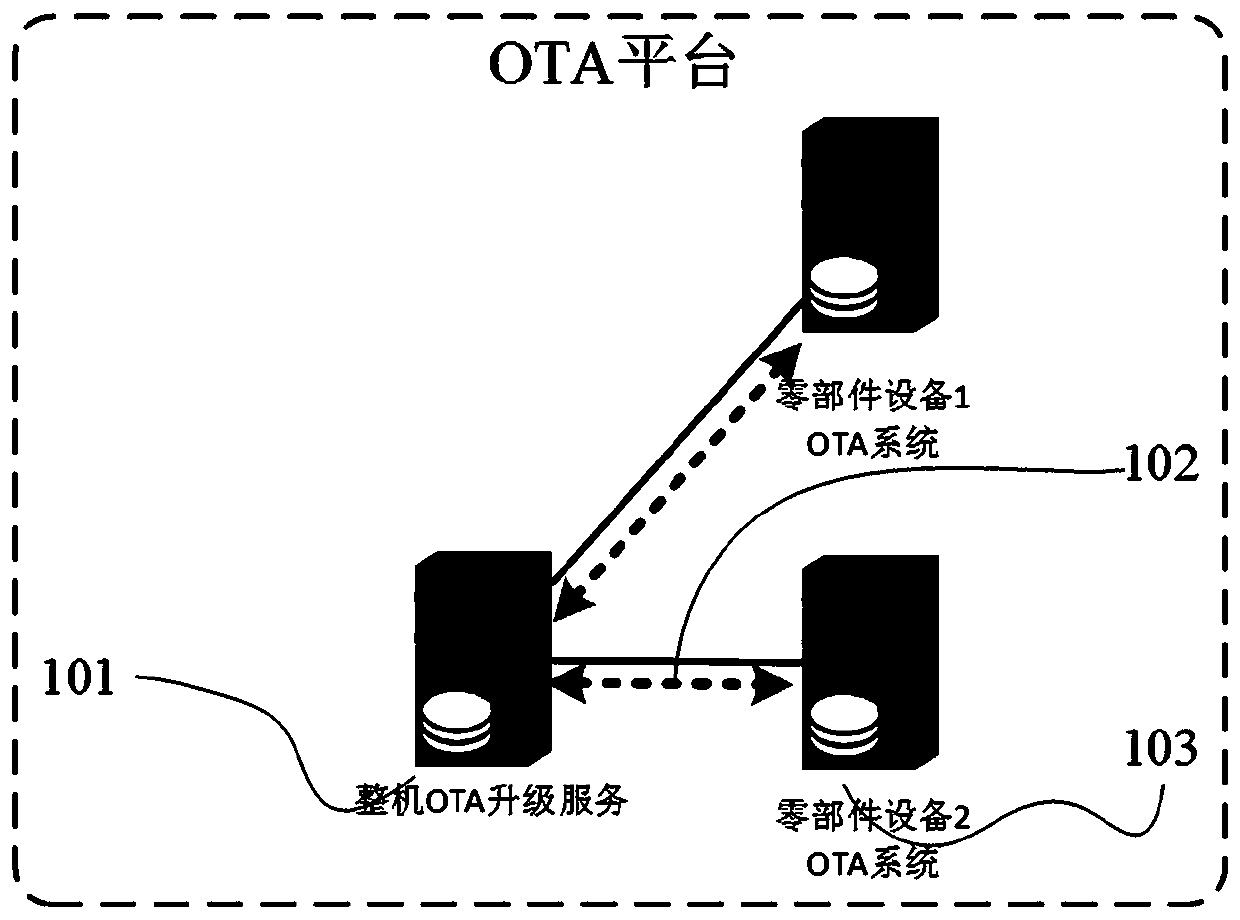 OTA security upgrading system and upgrading method thereof