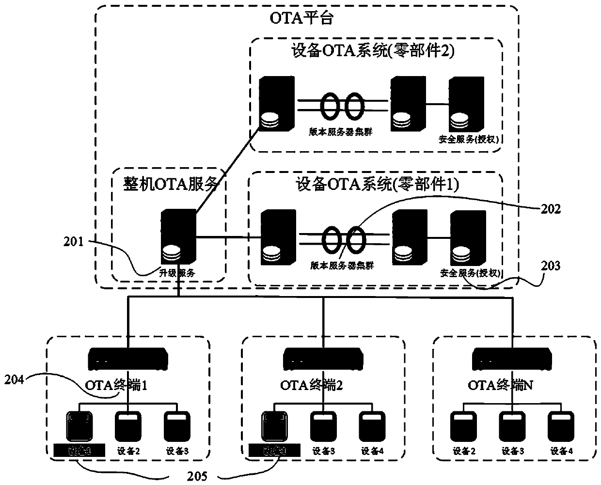 OTA security upgrading system and upgrading method thereof