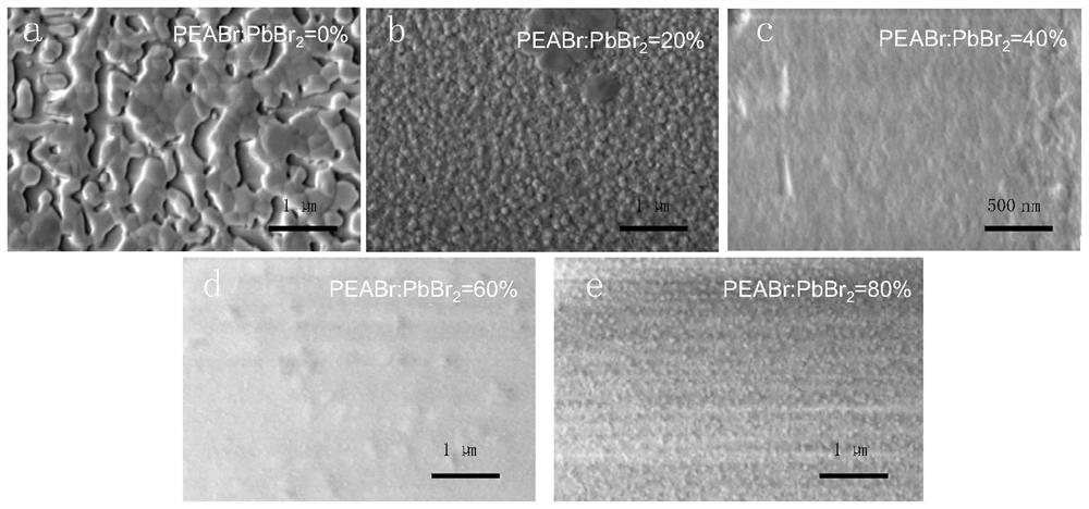 Large-area perovskite light-emitting film and light-emitting diode thereof