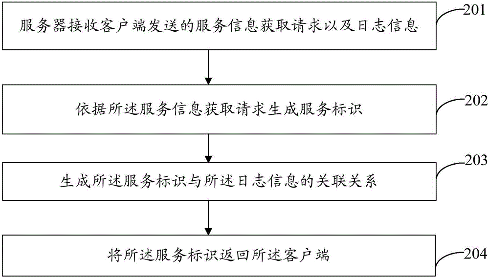 Video fault feedback method, client and server