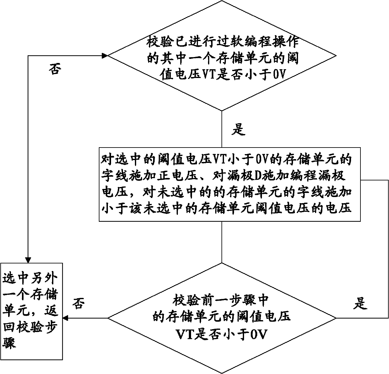 Over-erasing processing method and system for nonvolatile memory