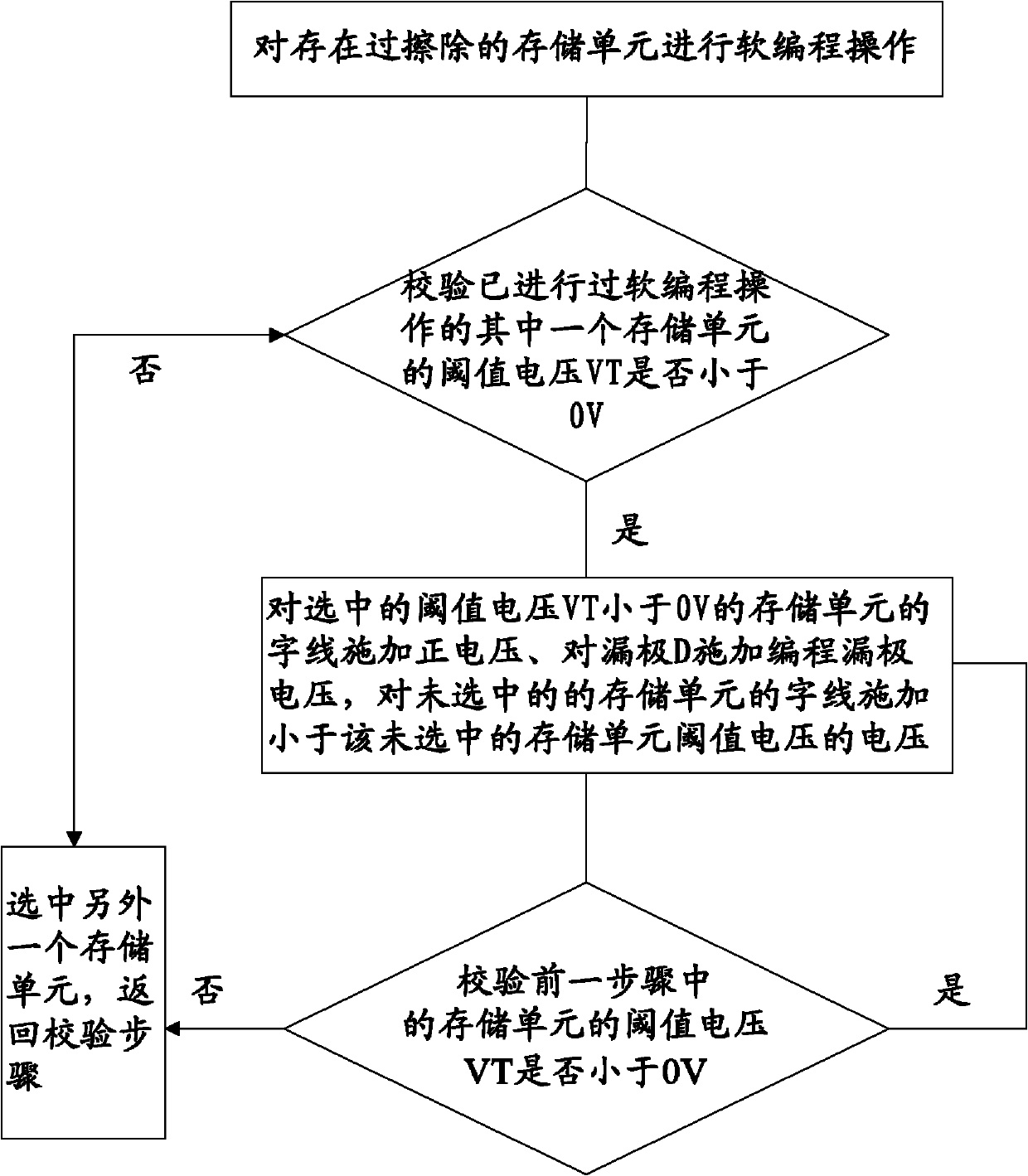 Over-erasing processing method and system for nonvolatile memory