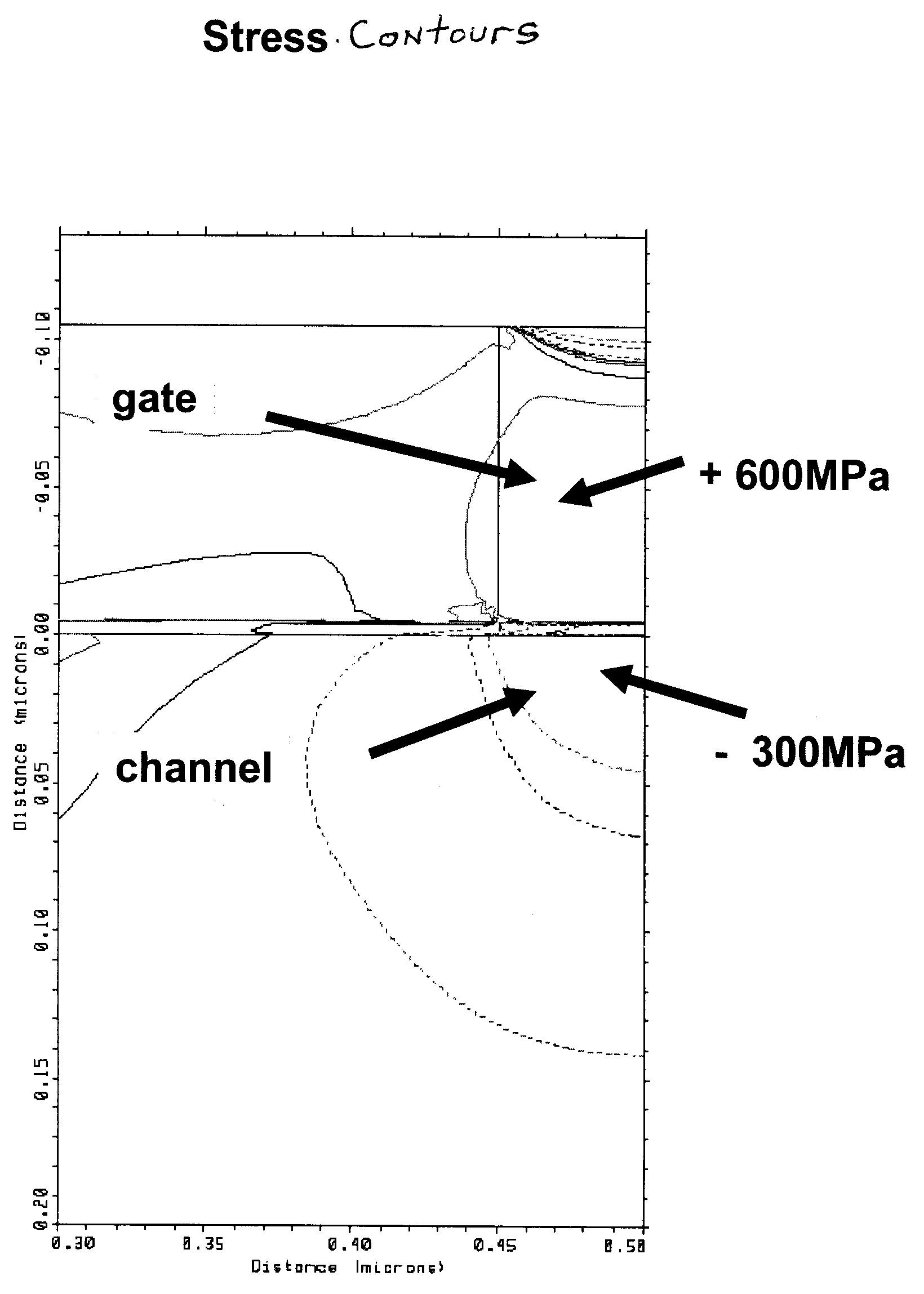 Stressed semiconductor device structures having granular semiconductor material