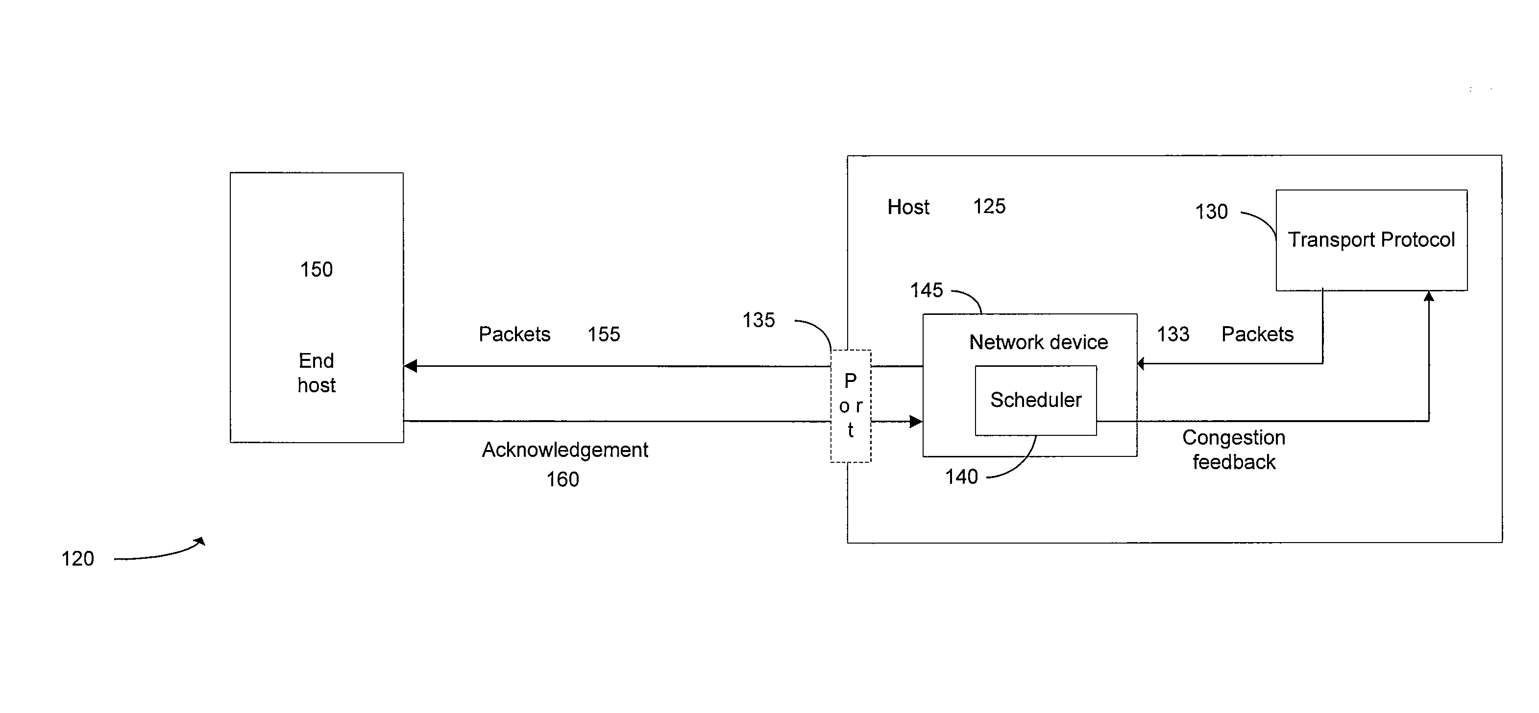 Cooperative operation of network transport and network quality of service modules