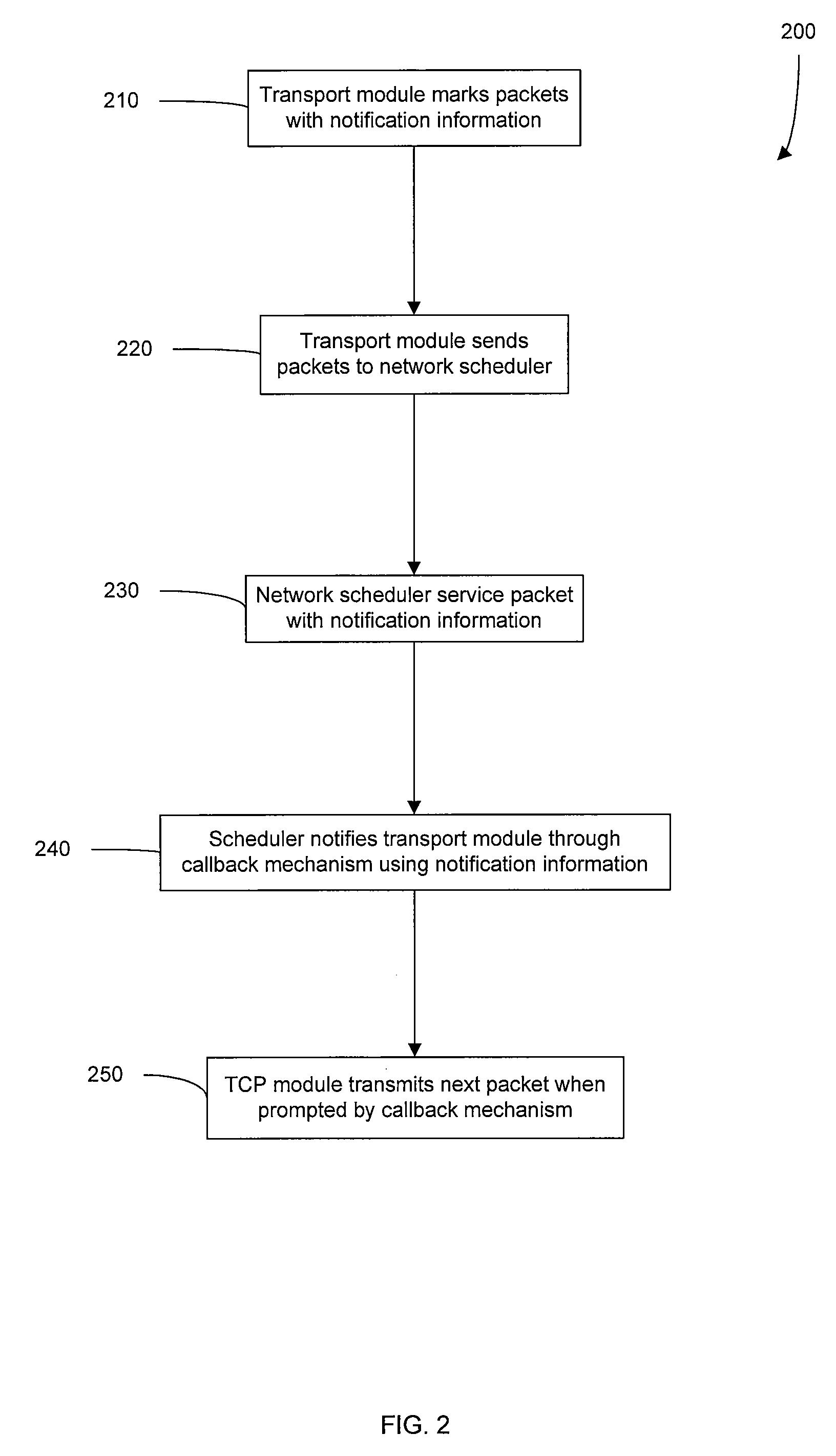 Cooperative operation of network transport and network quality of service modules