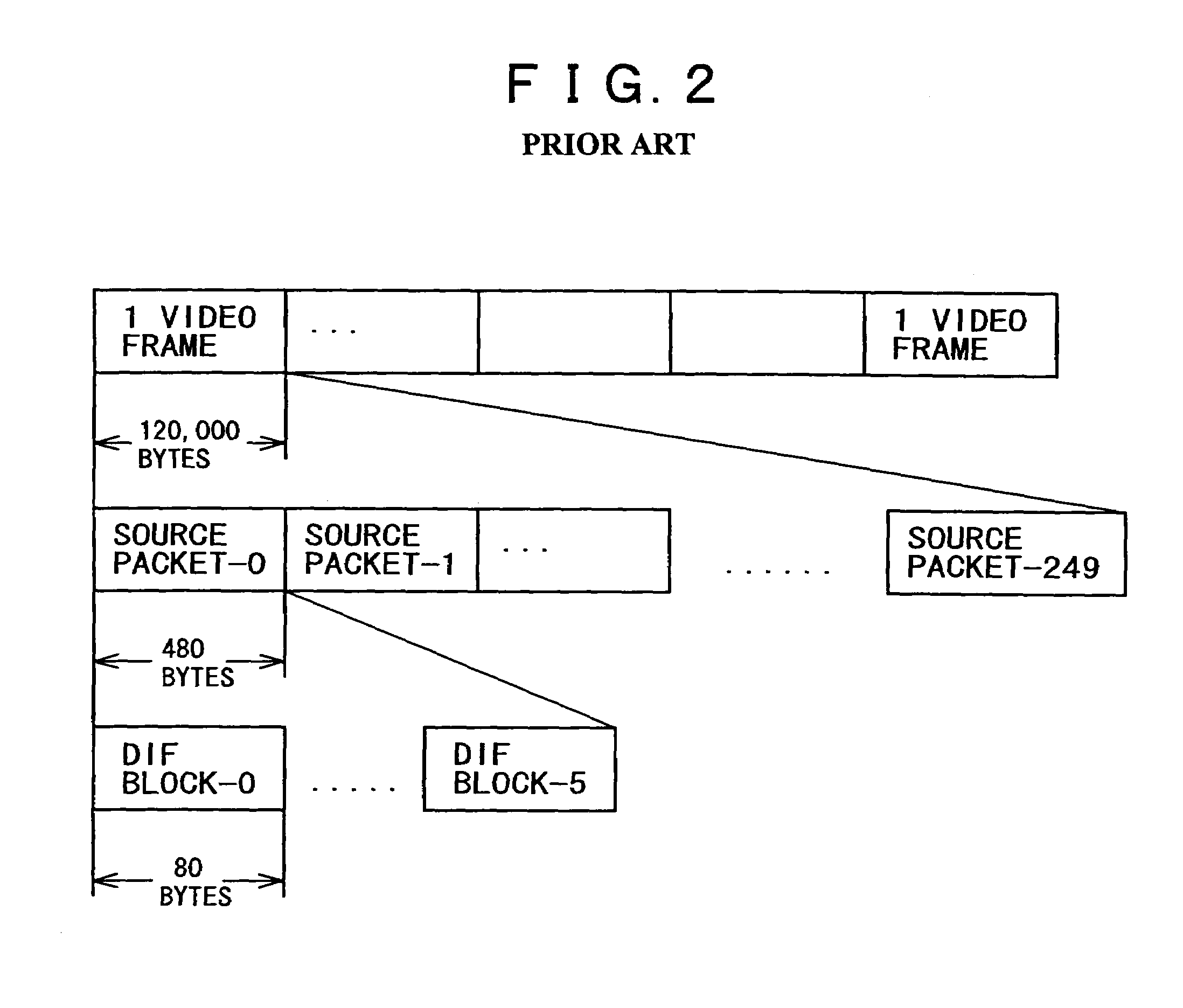 Data recording device and method, data reproduction device and method, information recording medium, program-containing medium, and program