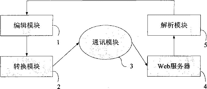 WEB-based mathematical formula editing system and method