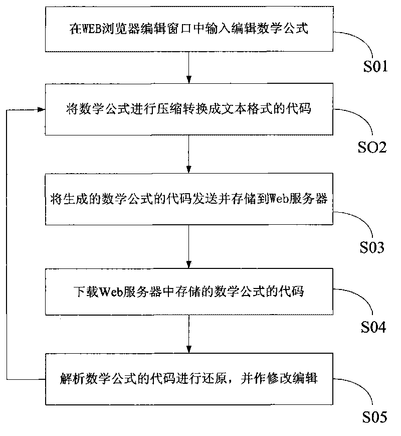 WEB-based mathematical formula editing system and method