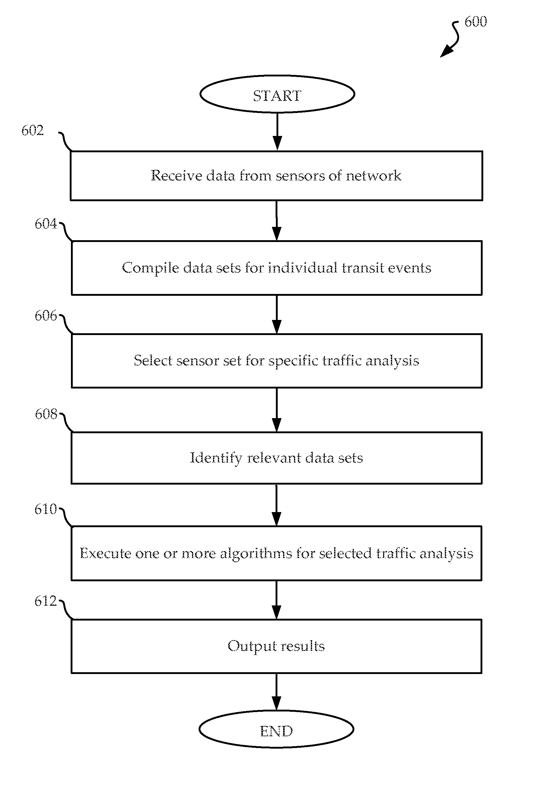 Traffic analysis system using wireless networking devices