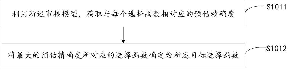 Data auditing method, device and equipment