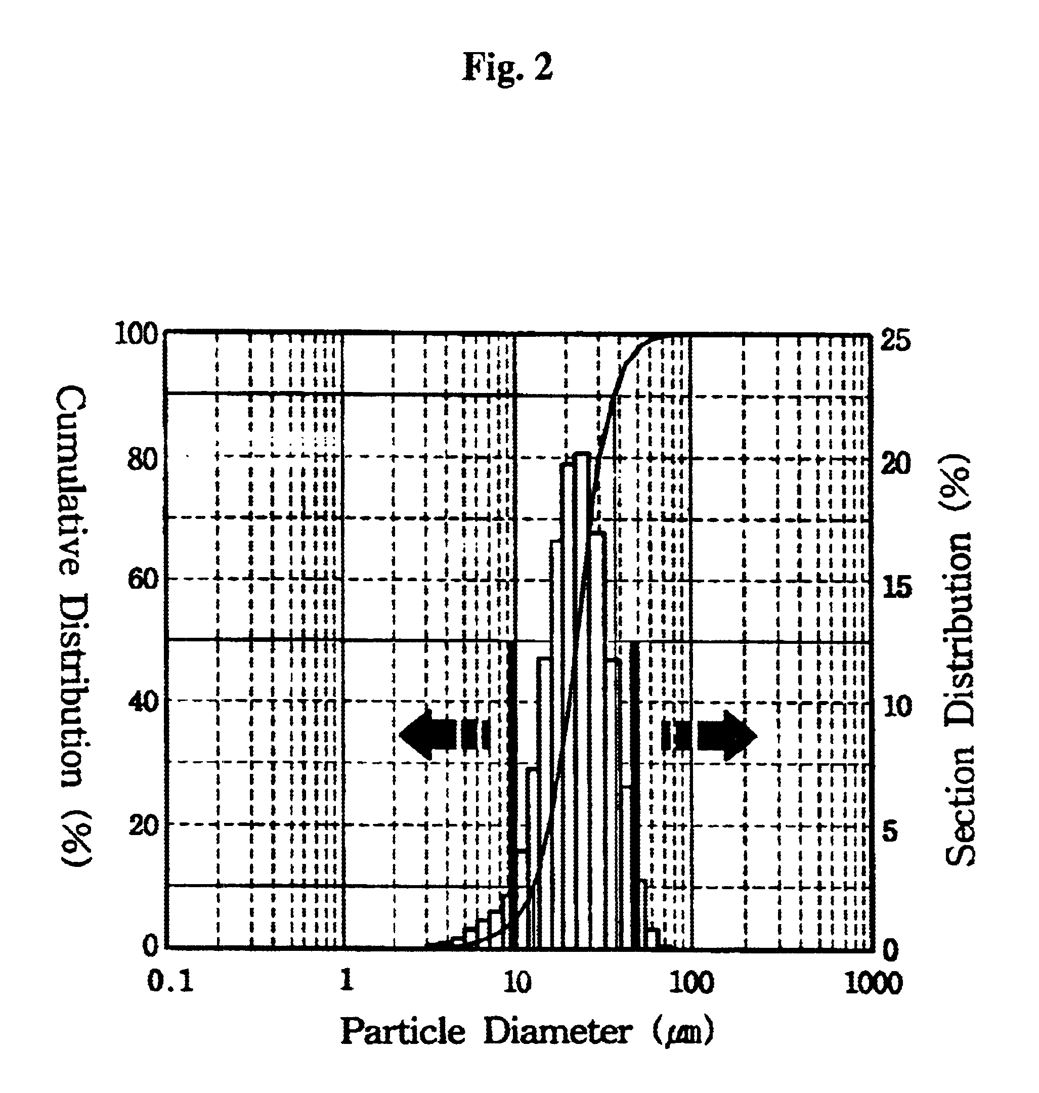 Process of making a phosphorescent fiber