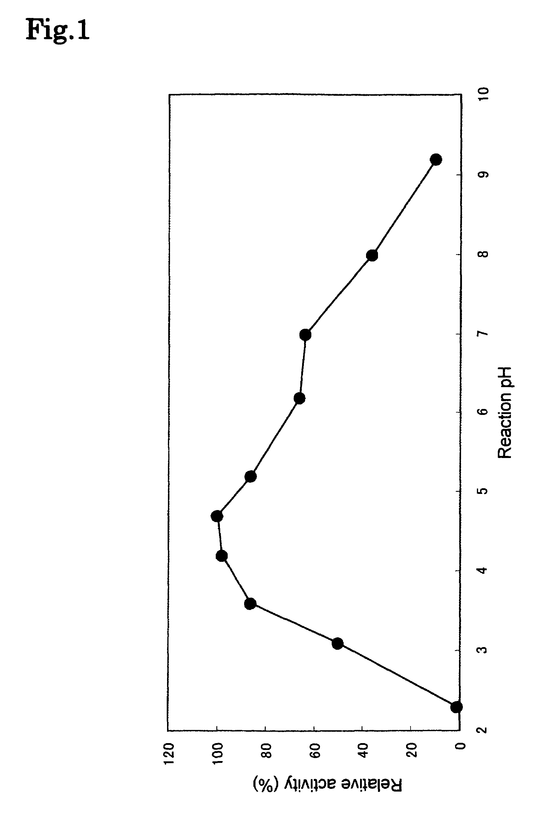 Phospholipase C enzyme(s)