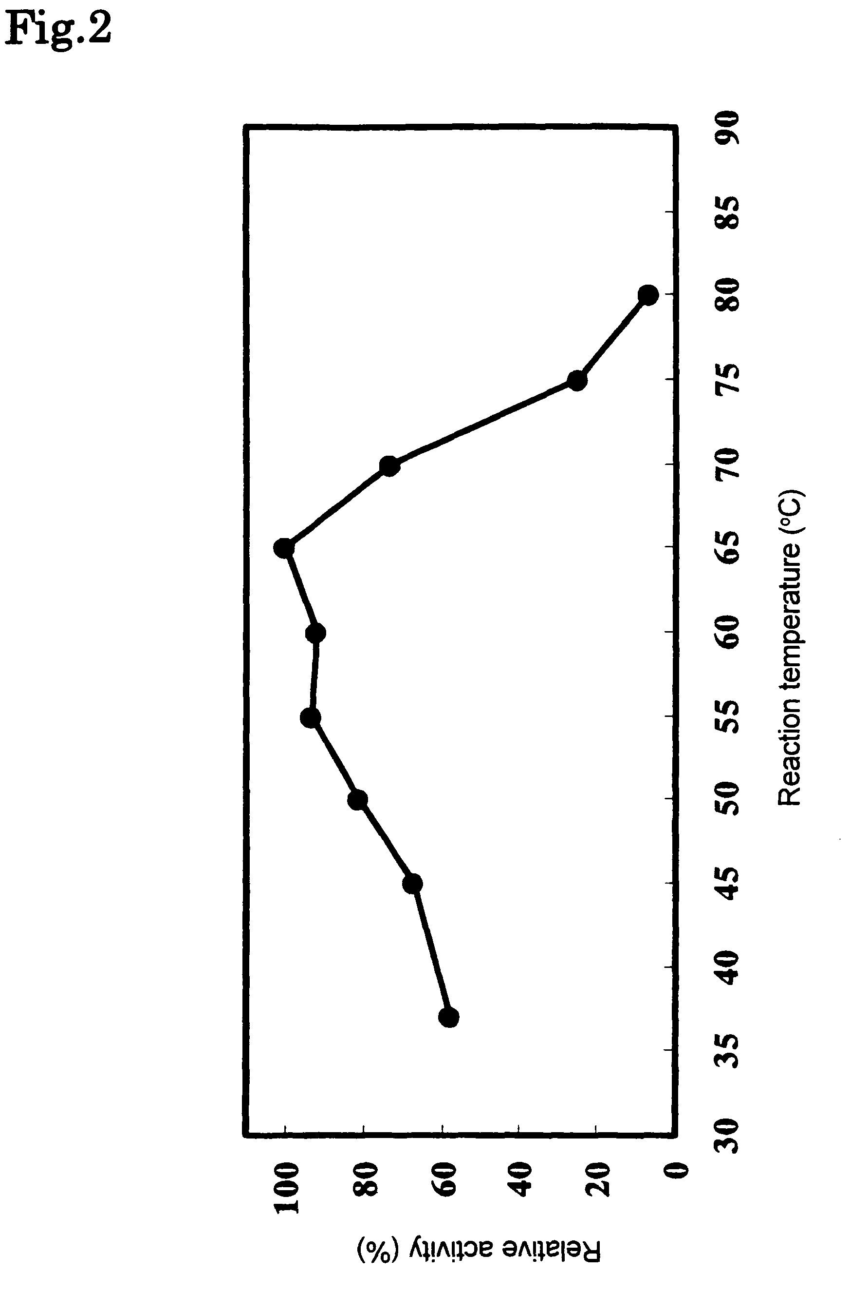 Phospholipase C enzyme(s)