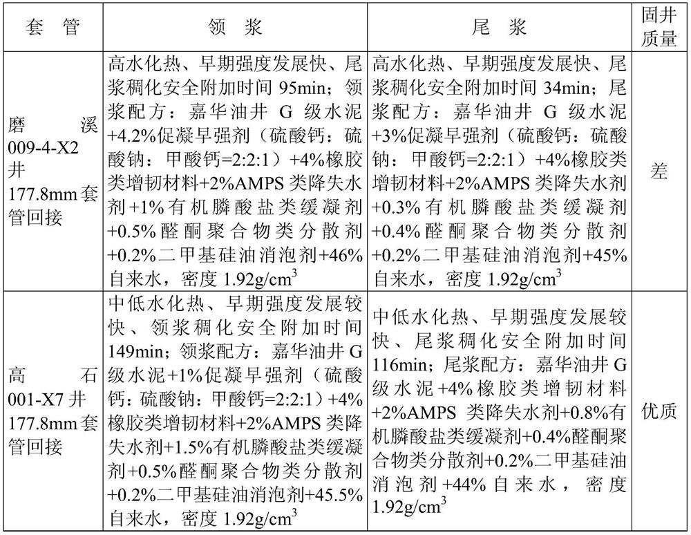 Well cementation method for controlling hydration heat of cement paste and improving well cementation quality