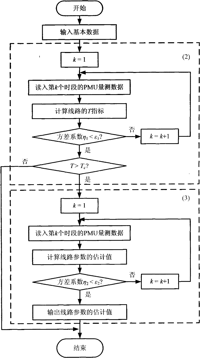 Phasor measurement unit (PMU) measurement data-based power line parameter identification and estimation method