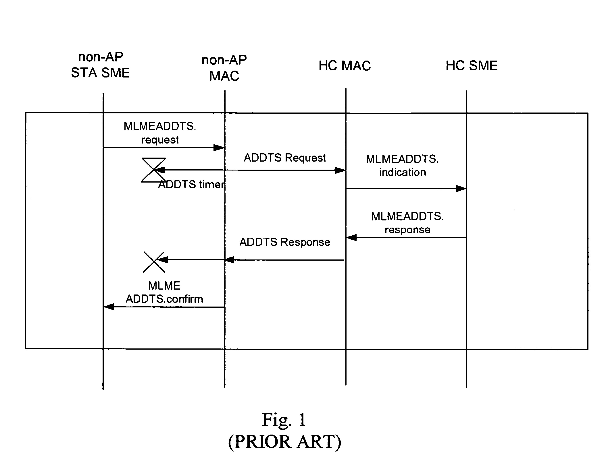 Method to negotiate consumed power versus medium occupancy time in MIMO based WLAN systems using admission control