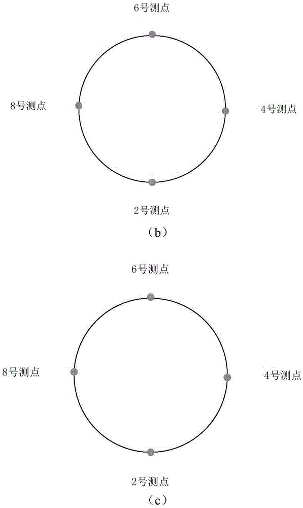 Method for measuring inherent frequency of stator core/support system of water turbine generator prototype