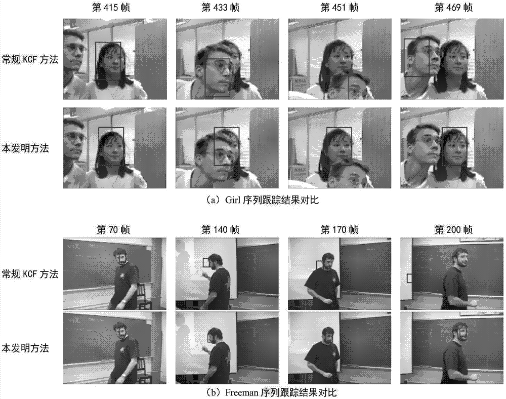 Moving target tracking method based on KCF and human brain memory mechanism