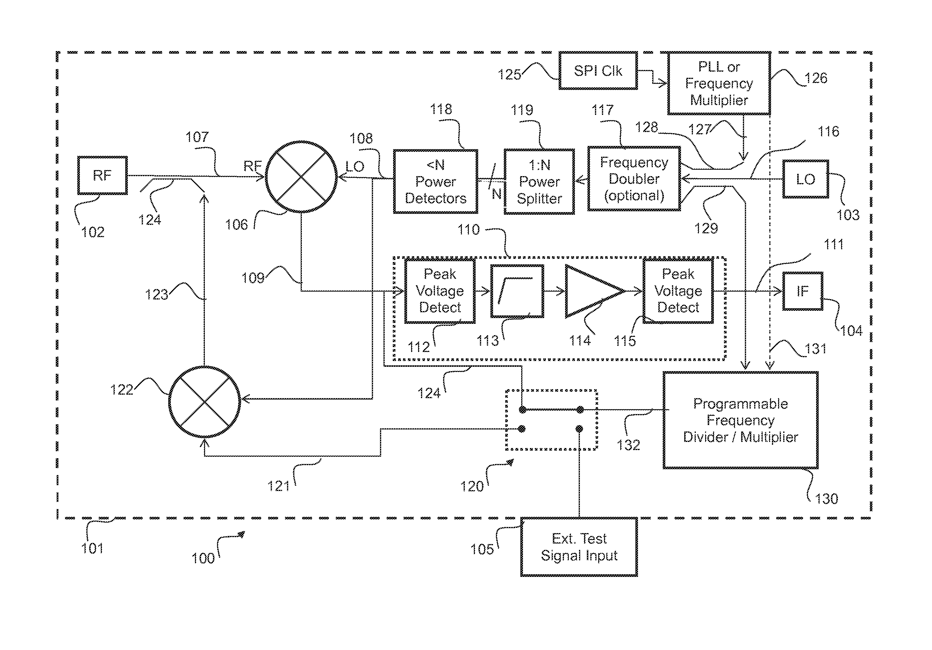 Receiver system and method for receiver testing