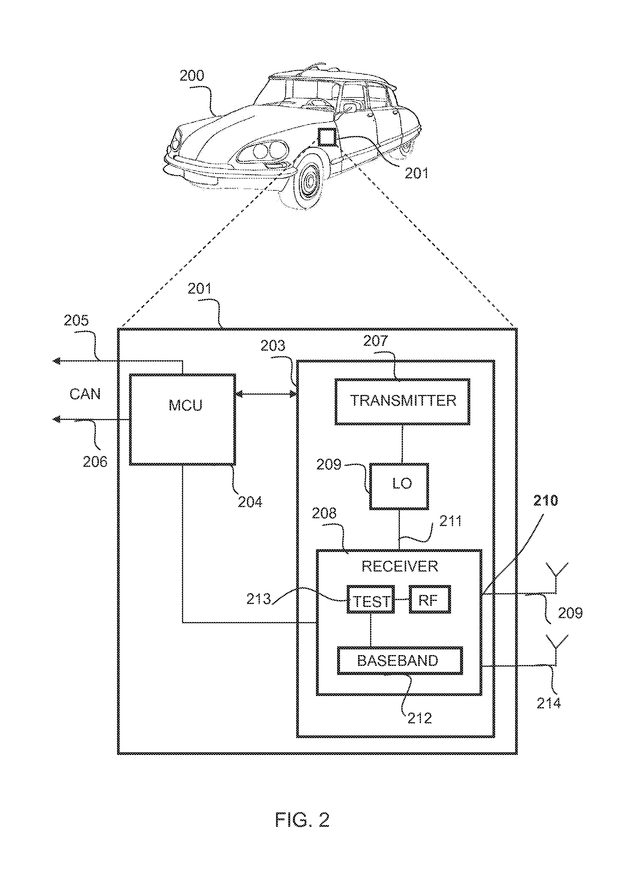 Receiver system and method for receiver testing