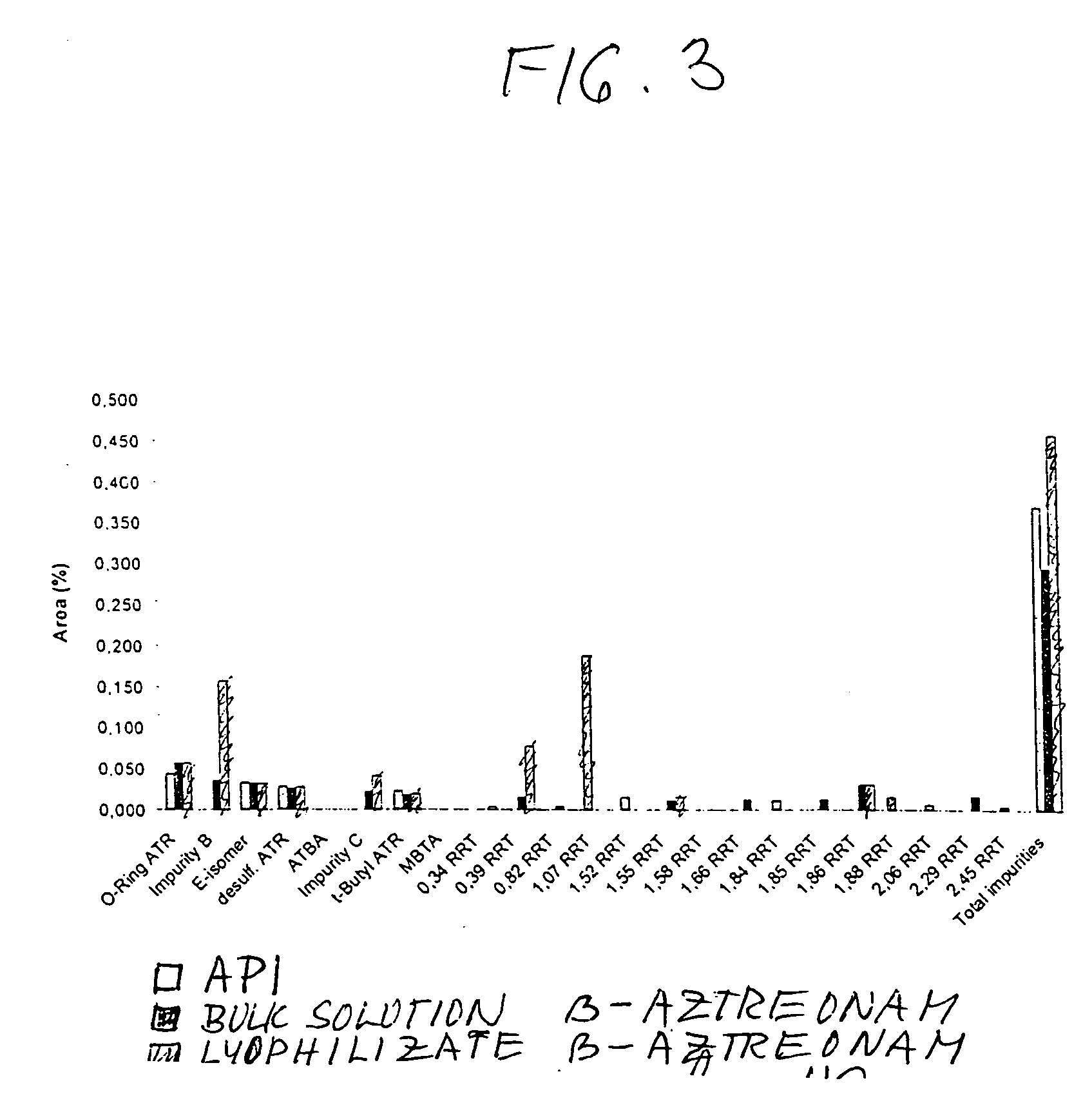 Process for manufacturing bulk solutions and a lyophilized pure alpha-aztreonam lysinate