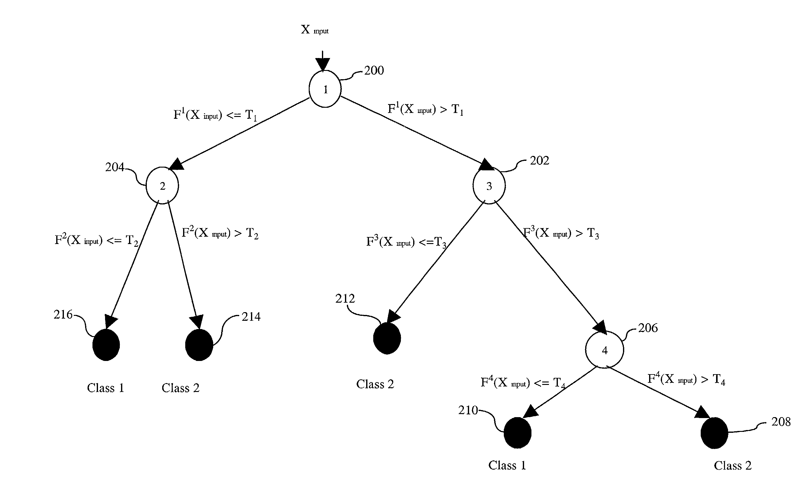 Regulation of hierarchic decisions in intelligent systems