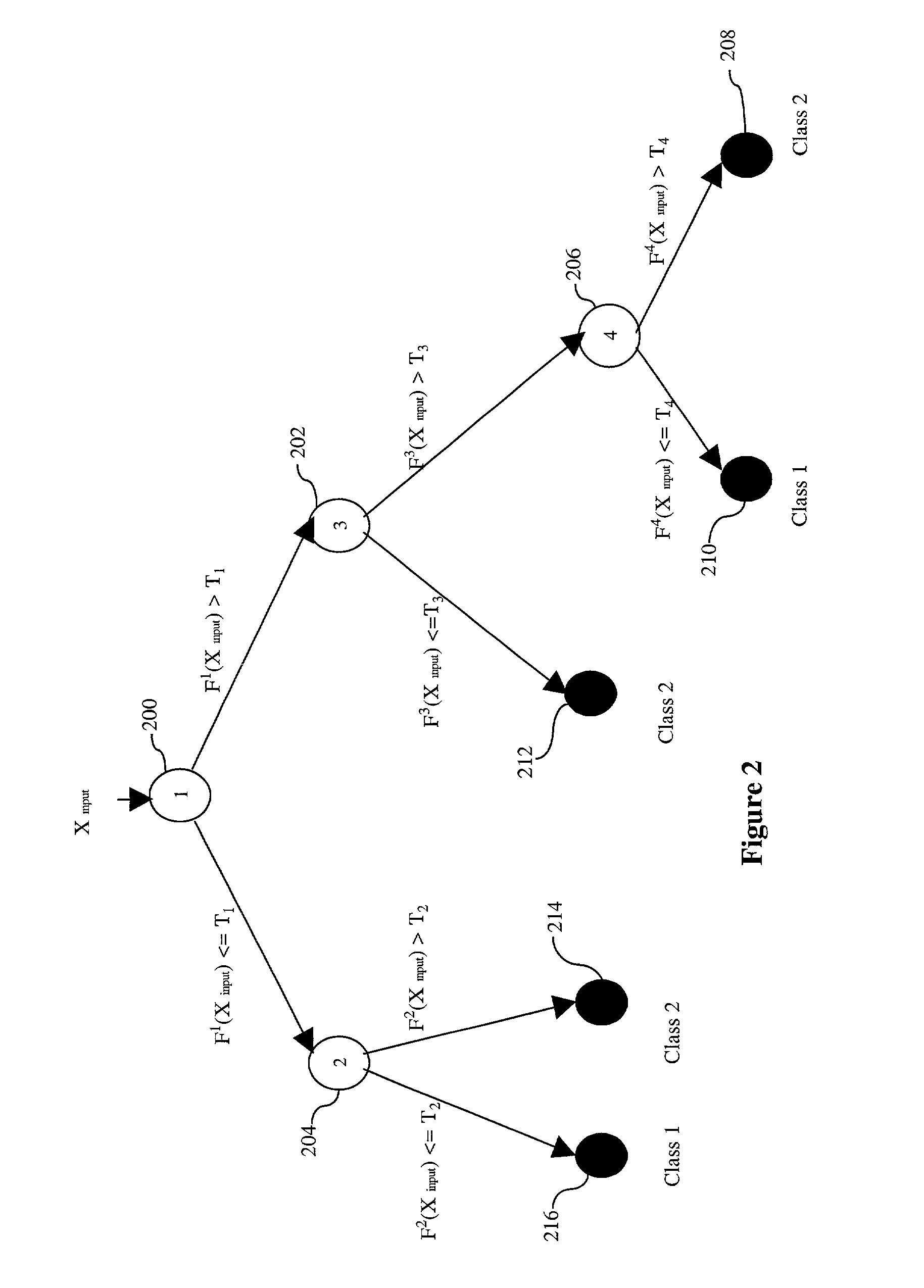 Regulation of hierarchic decisions in intelligent systems