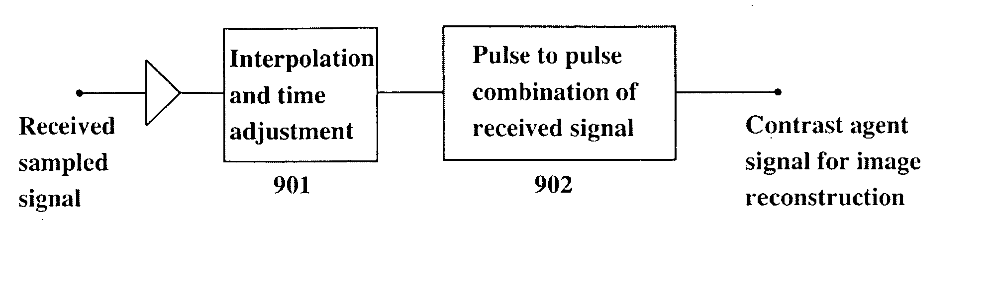 Ultrasonic contrast agent detection and imaging by low frequency manipulation of high frequency scattering properties