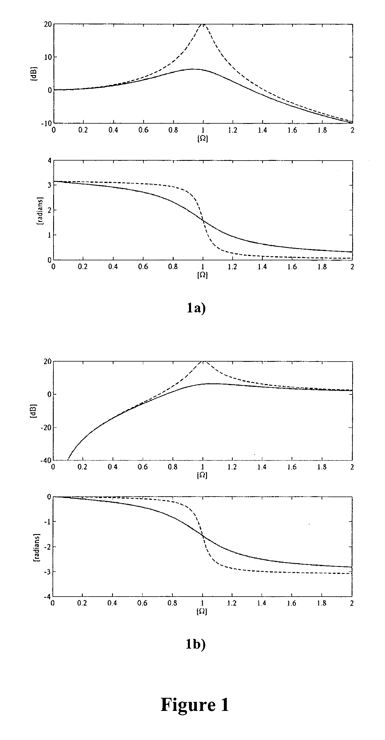 Ultrasonic contrast agent detection and imaging by low frequency manipulation of high frequency scattering properties