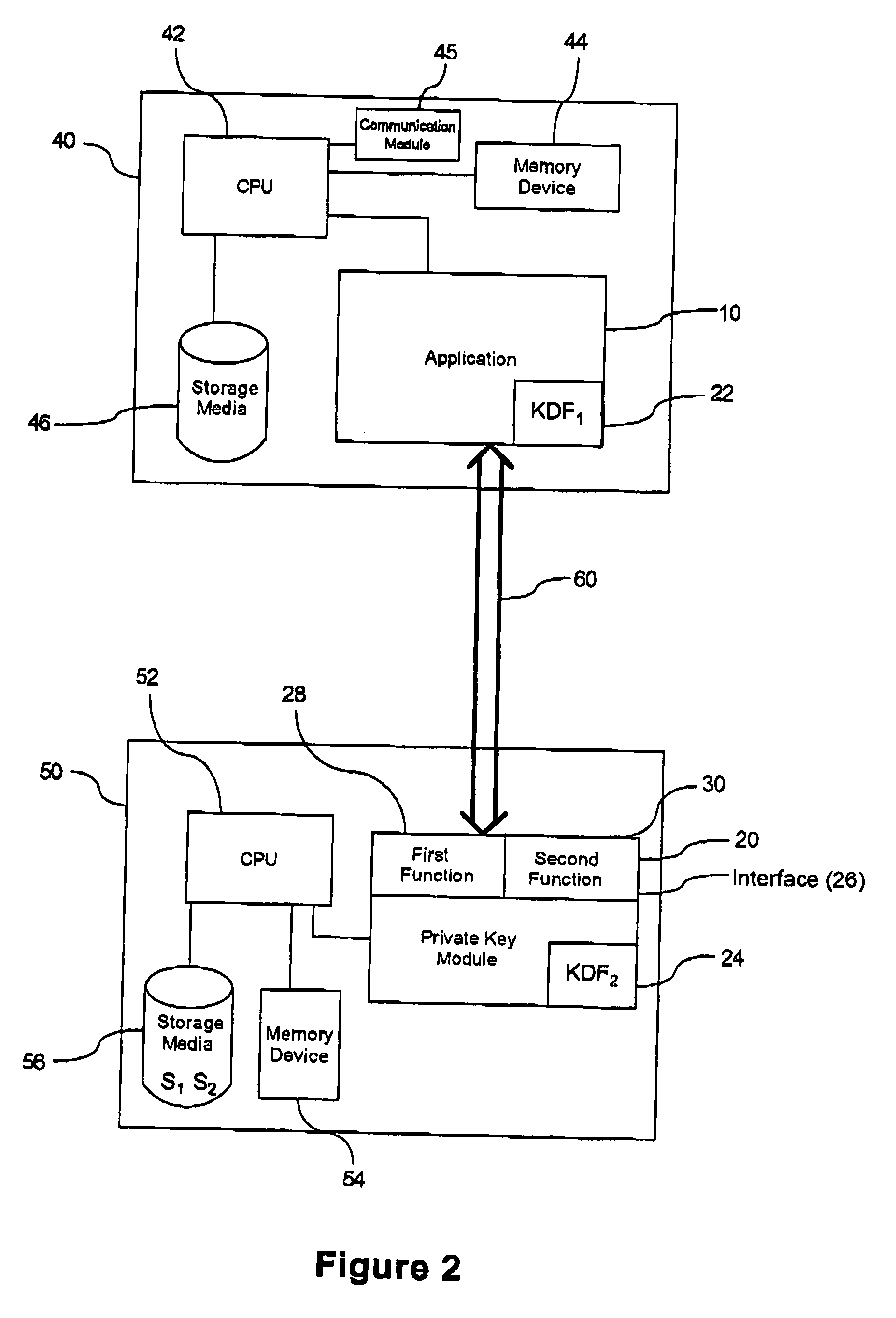 Secure interface for versatile key derivation function support