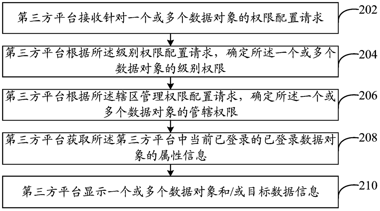 Data processing method and system, and electronic device