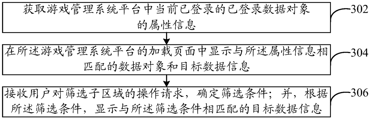 Data processing method and system, and electronic device