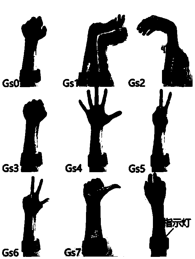 A human-like dexterous EMG prosthetic hand control method based on gesture recognition