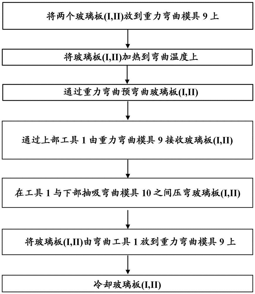 Glass-bending device and glass-bending method using a fan