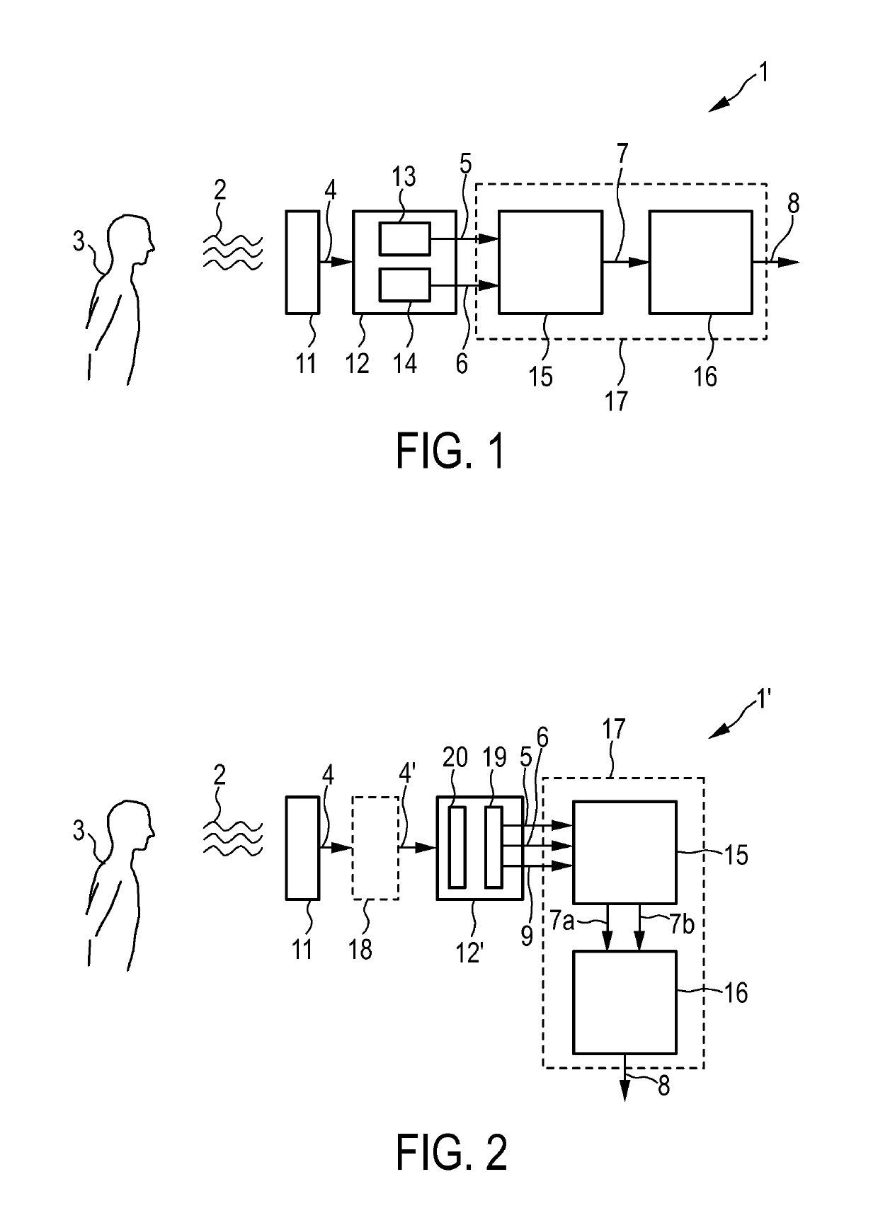 Camera for generating a biometrical signal of a living being