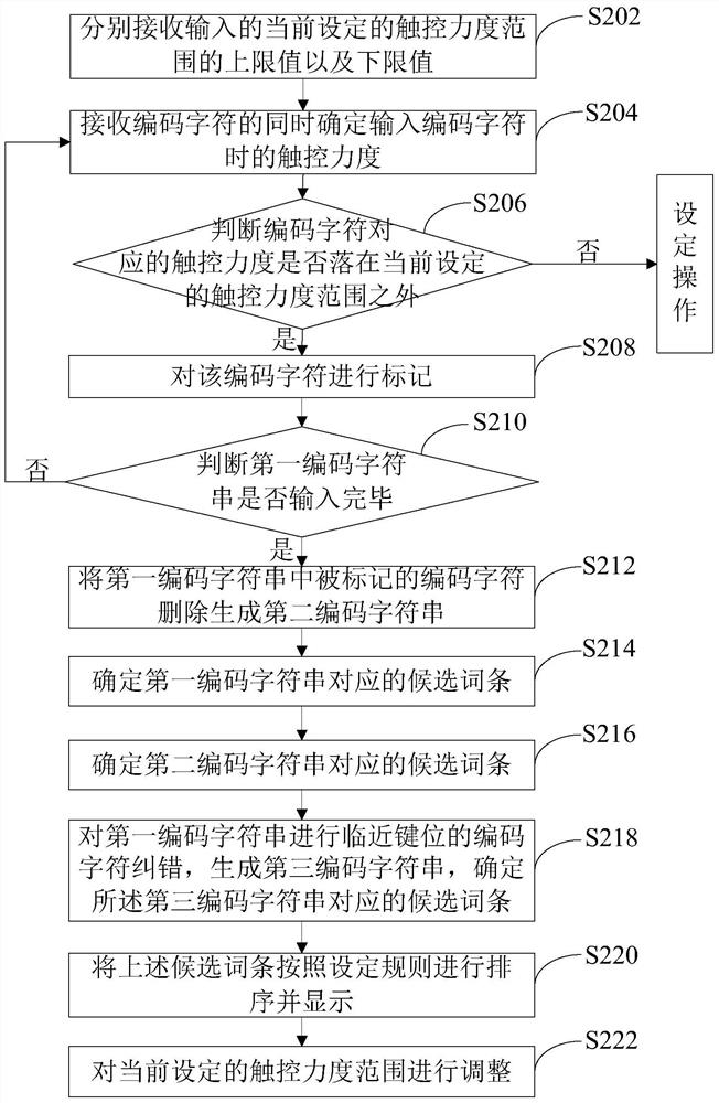 An input method error correction method and device