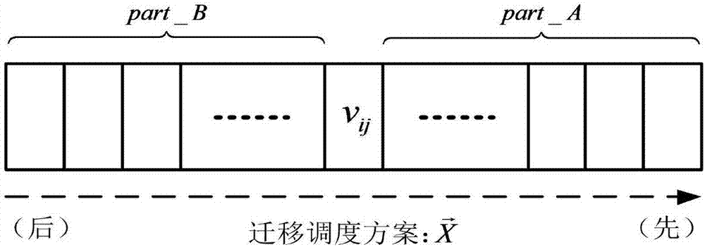 Two-stage C-RAN carrier migration scheduling method based on improved LR algorithm