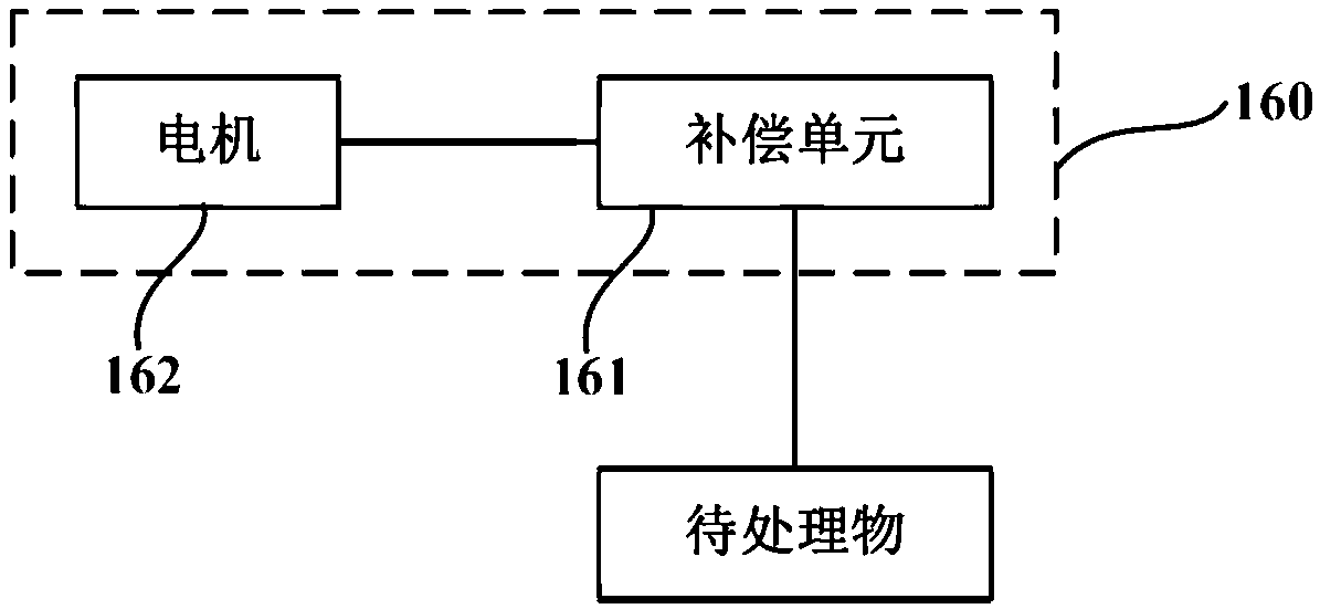 Unfreezing method used for unfreezing device, and refrigerator