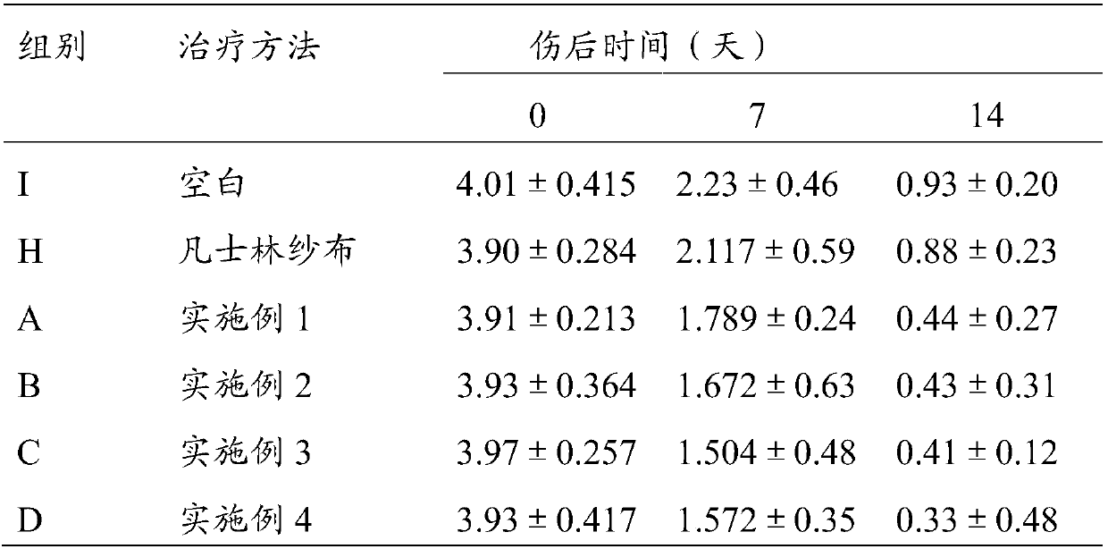 Hydrocolloid oil yarn and preparation method thereof